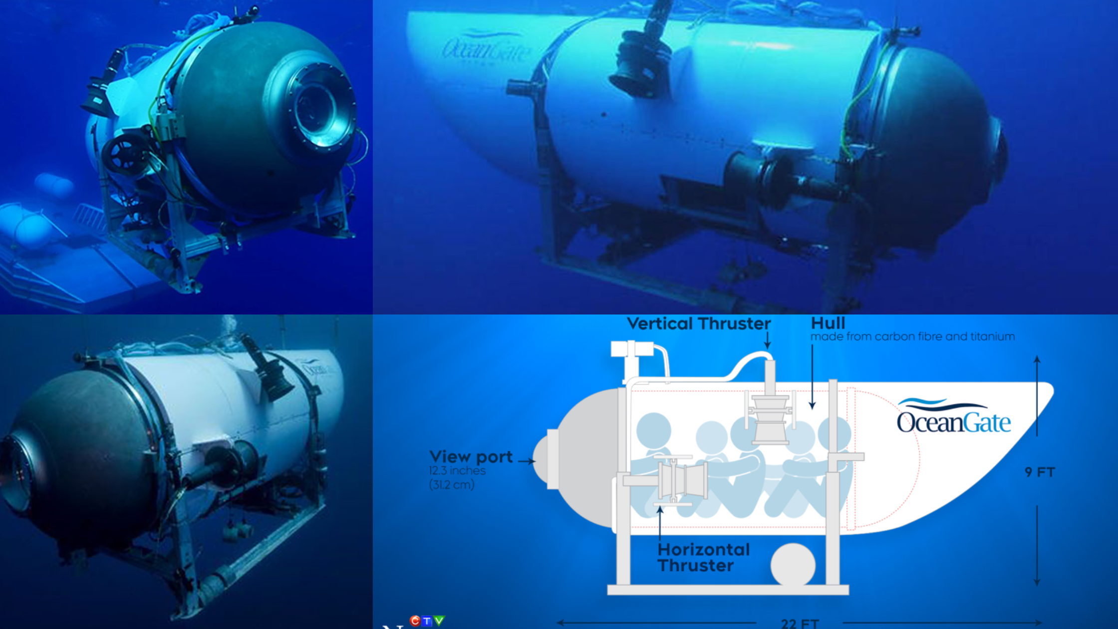 The Titan Submersible Incident